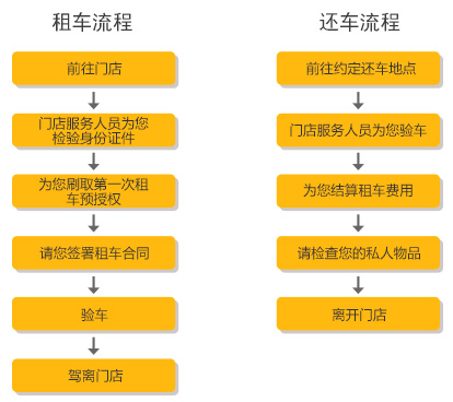 请添加图片